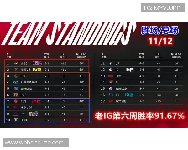 利物浦阵容完整时胜率高达722缺人情况下胜率降至595