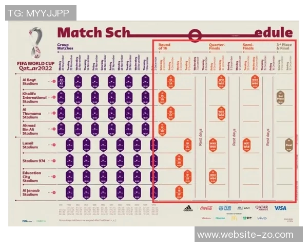 世界杯抽签规则解析每组限制欧洲球队数量西班牙阿根廷决赛前不会相遇